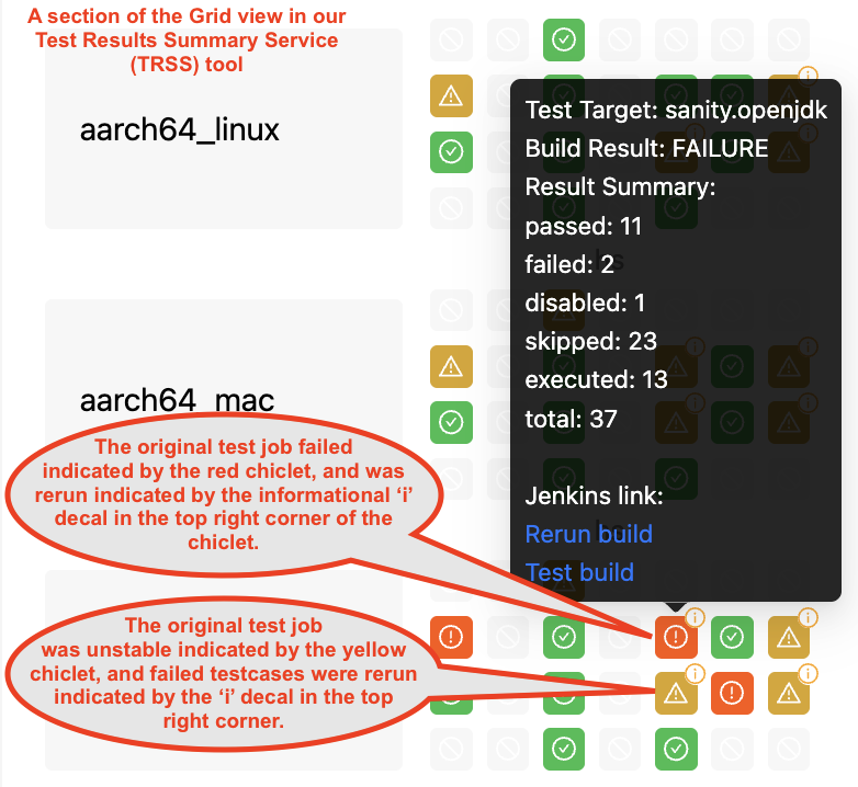 Two Kinds of Automated Reruns